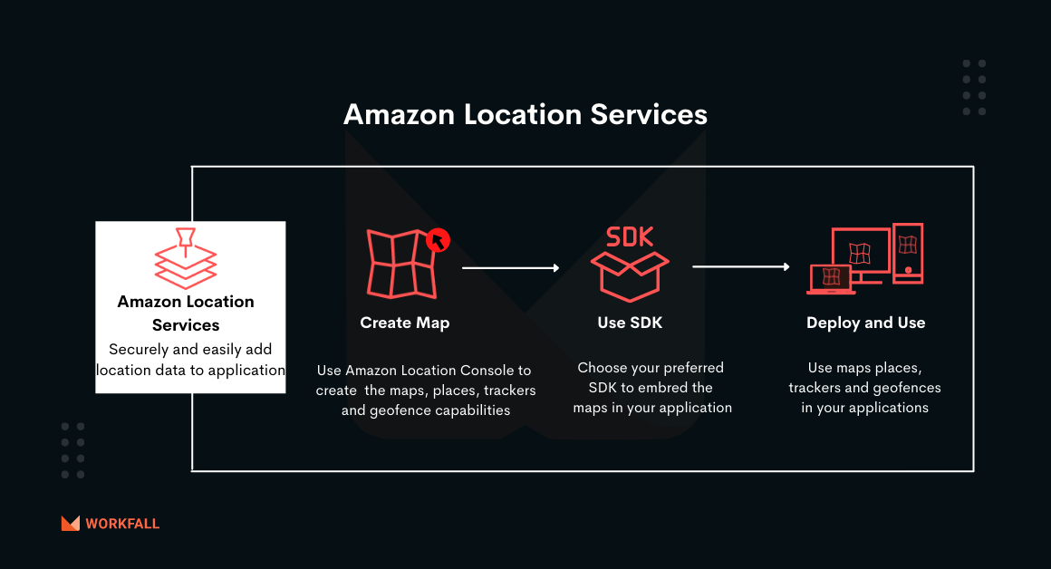 How to create Maps and Geofence using Amazon Location Service?