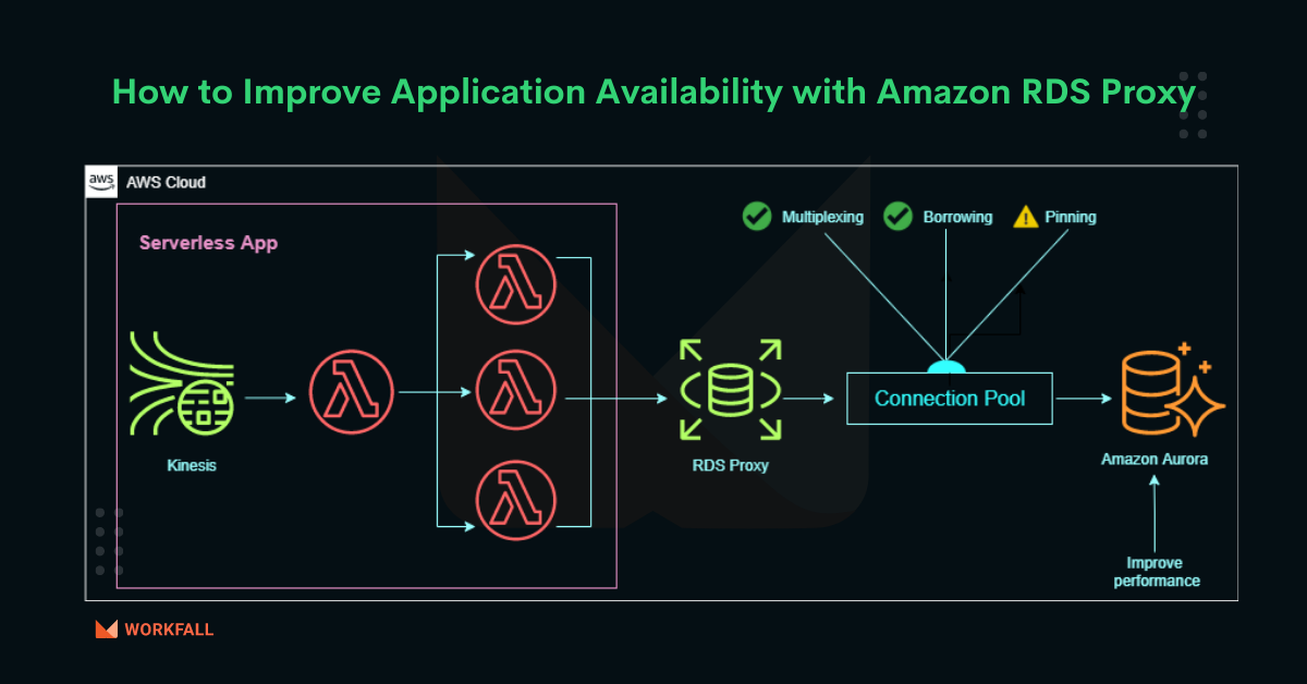 How to improve Application Availability with Amazon RDS Proxy? - The ...